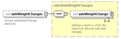 railML_diagrams/railML_p189.png