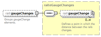 railML_diagrams/railML_p190.png