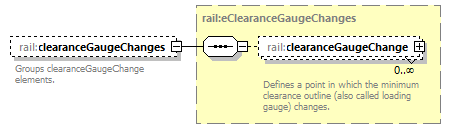 railML_diagrams/railML_p191.png