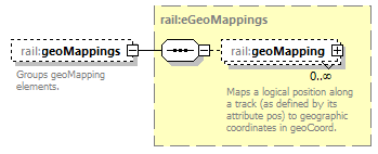 railML_diagrams/railML_p192.png