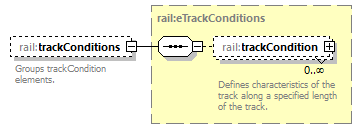 railML_diagrams/railML_p193.png