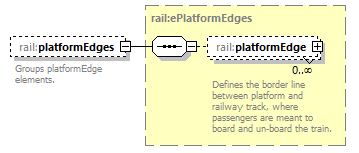 railML_diagrams/railML_p194.png