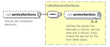 railML_diagrams/railML_p195.png