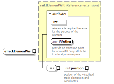 railML_diagrams/railML_p196.png