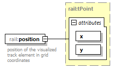 railML_diagrams/railML_p197.png