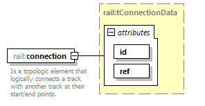 railML_diagrams/railML_p203.png