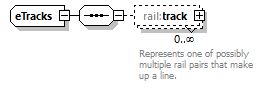 railML_diagrams/railML_p207.png