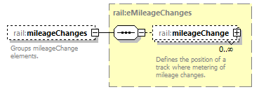 railML_diagrams/railML_p212.png