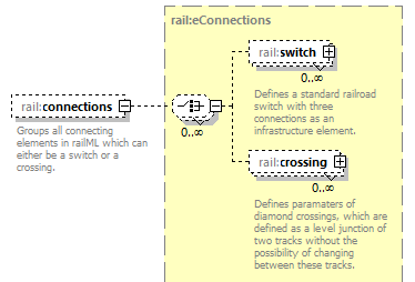 railML_diagrams/railML_p213.png