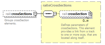railML_diagrams/railML_p214.png