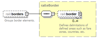 railML_diagrams/railML_p215.png