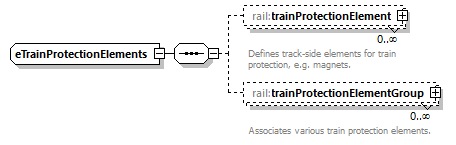 railML_diagrams/railML_p223.png
