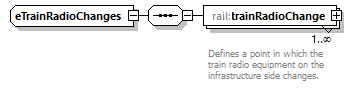 railML_diagrams/railML_p226.png