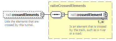 railML_diagrams/railML_p229.png