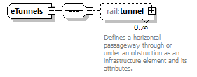railML_diagrams/railML_p230.png