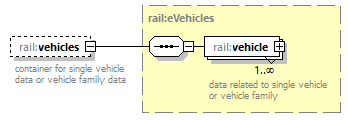 railML_diagrams/railML_p233.png