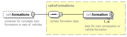 railML_diagrams/railML_p234.png