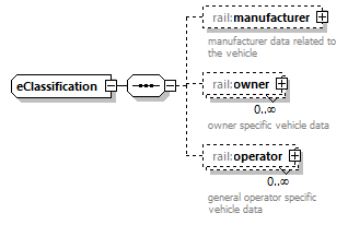 railML_diagrams/railML_p237.png