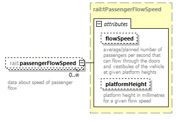 railML_diagrams/railML_p247.png