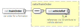 railML_diagrams/railML_p257.png