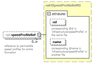 railML_diagrams/railML_p263.png