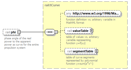 railML_diagrams/railML_p269.png