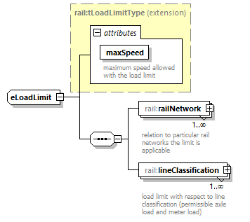 railML_diagrams/railML_p274.png