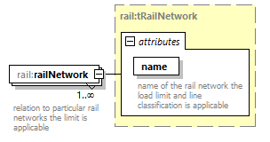railML_diagrams/railML_p275.png