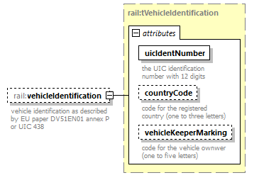 railML_diagrams/railML_p288.png