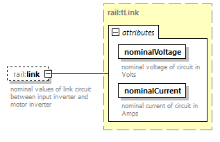 railML_diagrams/railML_p299.png
