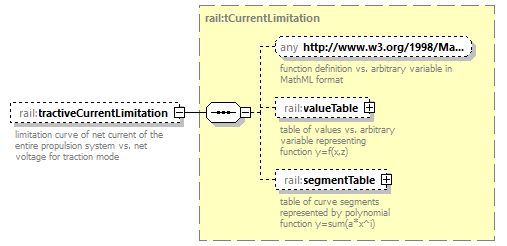 railML_diagrams/railML_p309.png