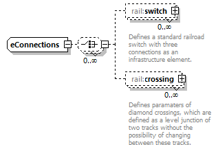 railML_diagrams/railML_p31.png