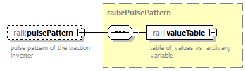 railML_diagrams/railML_p320.png