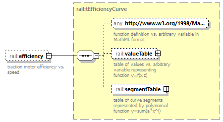 railML_diagrams/railML_p322.png
