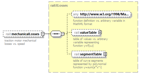 railML_diagrams/railML_p323.png