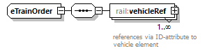 railML_diagrams/railML_p324.png