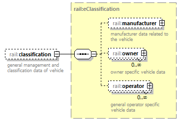 railML_diagrams/railML_p332.png