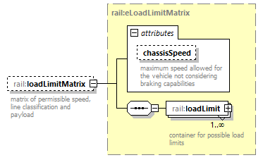 railML_diagrams/railML_p336.png