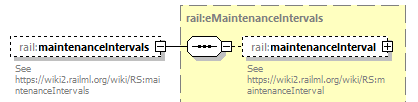 railML_diagrams/railML_p338.png