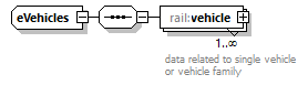 railML_diagrams/railML_p345.png