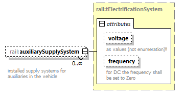 railML_diagrams/railML_p350.png