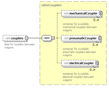 railML_diagrams/railML_p353.png