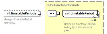 railML_diagrams/railML_p356.png