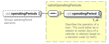 railML_diagrams/railML_p357.png