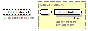 railML_diagrams/railML_p358.png