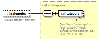 railML_diagrams/railML_p359.png
