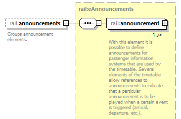 railML_diagrams/railML_p361.png