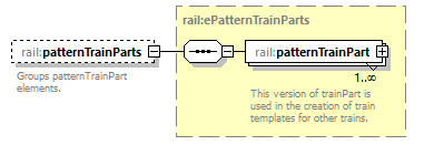 railML_diagrams/railML_p363.png