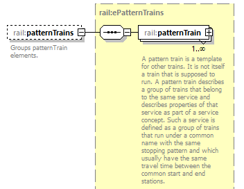 railML_diagrams/railML_p364.png
