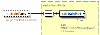 railML_diagrams/railML_p365.png